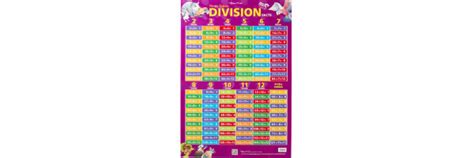 Gillian Miles Times Tablesfacts Wall Chart Inkjet Wholesale