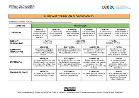 Cedecrubrica Blog Portafolio Cedec