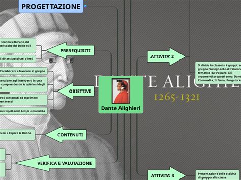 Mapa Conceptual De Dante Alighieri Lauze Images Images And Photos Finder