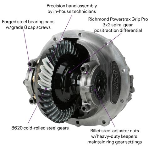 Ford 9 Inch Gear Style Posi Differential Third Members