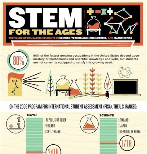 Elementary School Infographics Elearning Infographics