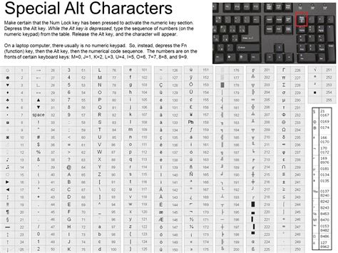 Special Characters Using Alt Key