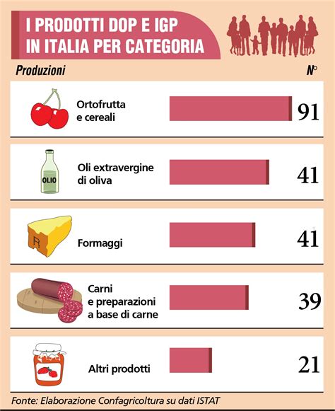 Italia Prima In Ue Per La QualitÀ Dei Prodotti Agroalimentari Cultura