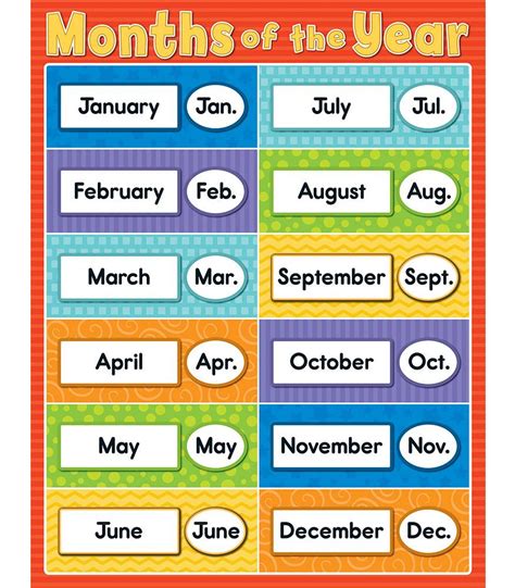 Months Of The Year Chart From Carson Dellosa Another Great Item From