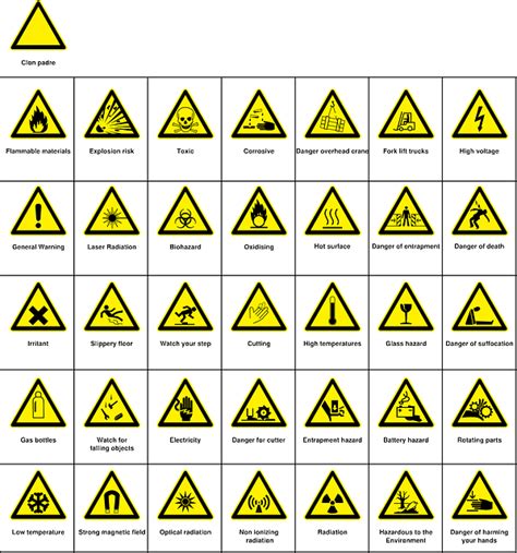 Health And Safety Signs And Symbol Archives The Safety Blog On Safety