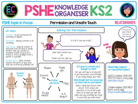 Pshe Knowledge Organiser Consent Teaching Resources