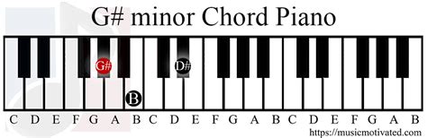 G Minor A♭ Minor Chord On A 10 Musical Instruments