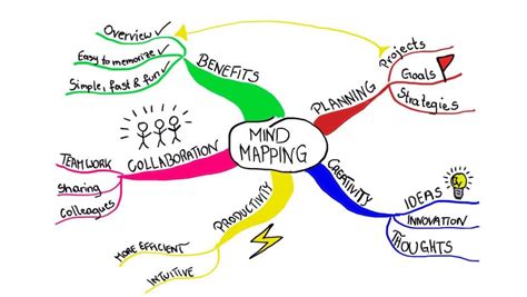 How To Use Mind Maps For Studying The Complete Guide 2021 Moinul