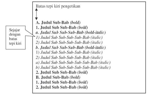 PEDOMAN PENULISAN KARYA ILMIAH (PPKI) Bagian 1 - Dika Pramono