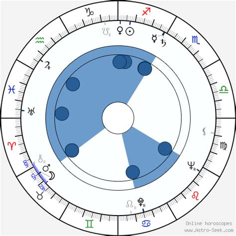 Birth Chart Of Kasey Rogers Astrology Horoscope