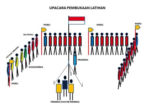 Infografis Pramuka Upacara Penggalang Direktorat Smp Vrogue
