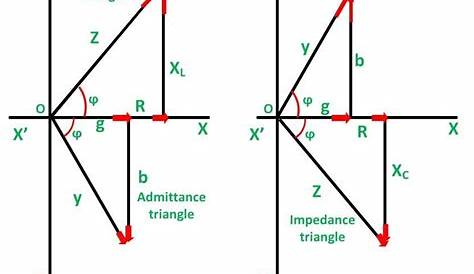 What is Admittance Method? - Admittance Triangle - Circuit Globe