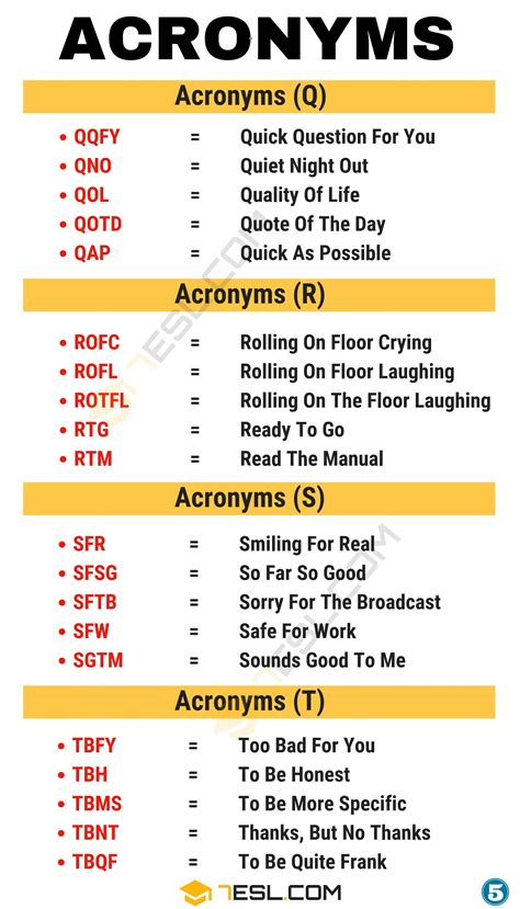 Acronyms What Are They And What Do They Mean 7ESL Acronym Words
