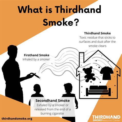 Infographics And Fact Sheets Thirdhand Smoke Resource Center