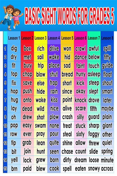 Basic Sight Words For Grade 5 Education Basic Sight Words Words