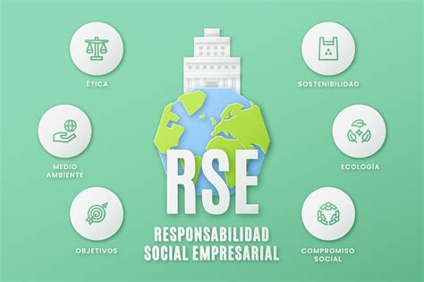 Los 7 Principios De La Responsabilidad Social Corporativa Y La Iso