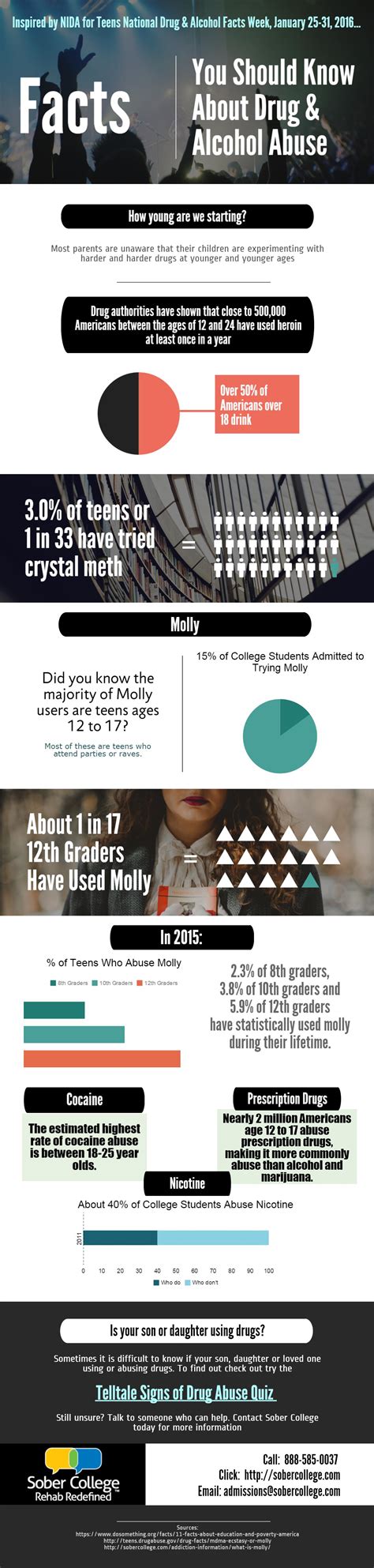 Drug And Alcohol Abuse Facts You Should Know Infographic Facts Week 2016