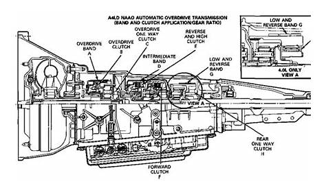 Ford Aspire Manual Transmission Diagram
