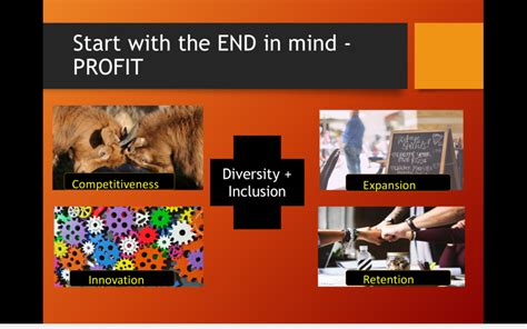 How To Leverage Diversity And Inclusion To Increase Profitsroi Webinar