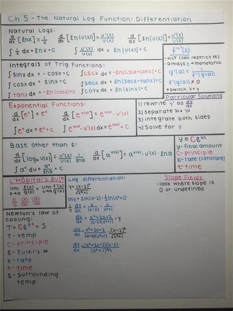 Ap Calc 1 Differentiation Of Natural Logs Chapter Test Review Ap