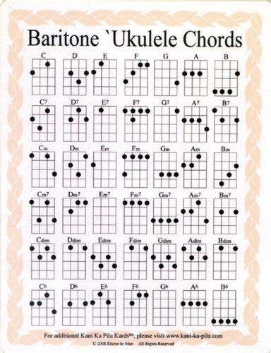 Baritone Ukelele Chord Chart