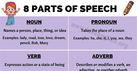 Parts Of Speech This Article Will Show Definitions And Examples For