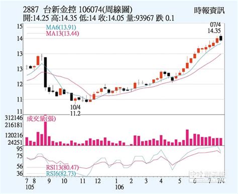 Ccc is a private computer consulting firm. 台新金 獲利持續看好 - 中時電子報