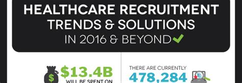 Healthcare Recruitment Trends In 2016 Infographic Pandologic