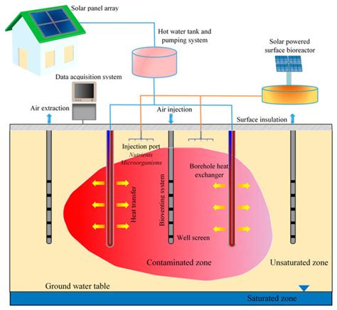 Otherwise known as the independence of singapore singapore agreed to that, in return for cooperation on a framework of issues, including the future supply of water for 100 years after 2061. Water | Special Issue : Groundwater Contamination and ...