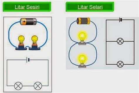 Ittv upsr tahun 5 sains bab 7 elektrik litar bersiri dan litar selari. PT3: Sains Bab7-Tingkatan 3