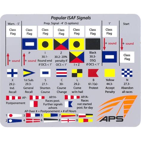 Aps Racing Flags Sticker Sailboat Racing Sail Racing Yacht Racing