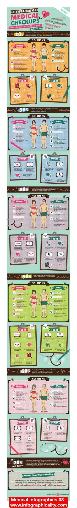 Medical Infographic Medical Infographics 08 Infographicality
