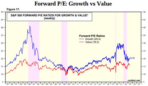 Mgv Etf Value Likely To Underperform Consider Alternative Strategy