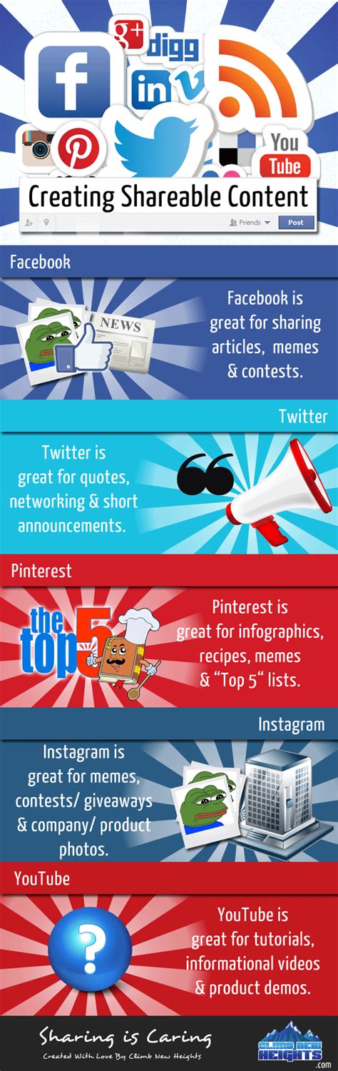 Creating Shareable Content For Social Media Infographic