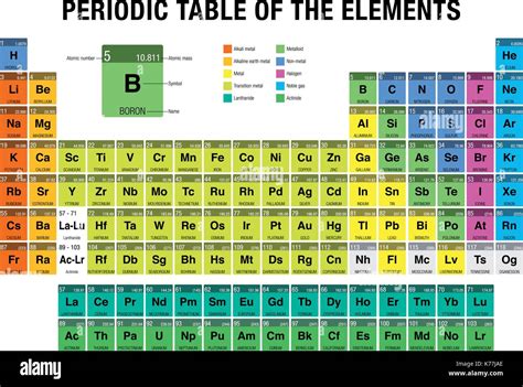 Periodic Table Of The Elements With The 4 New Elements Included On