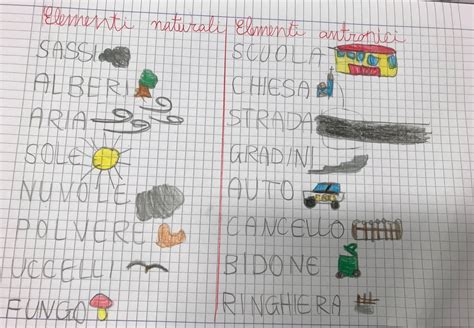 I paesaggi naturali e antropici classe seconda Maestra Mihaela Geografia fisica Attività