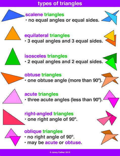 Identifying Types Of Triangles