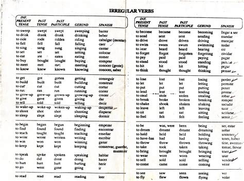 Lista De Verbos Irregulares En Espanol Peatix