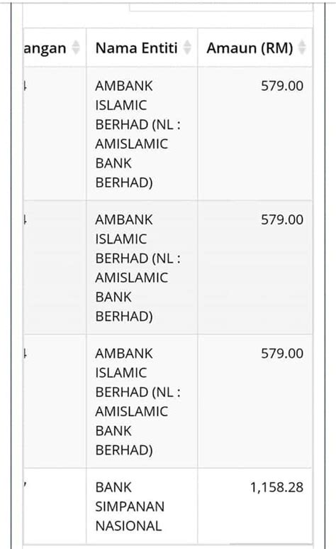 Berita baik buat semua rakyat malaysia! Egumis Online Check Login Semakan Wang Tidak Dituntut RM13K
