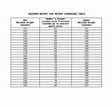 Images of Height And Weight For The Army