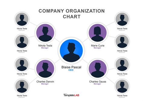 But i want to use the advanced one. 41 Organizational Chart Templates (Word, Excel, PowerPoint ...