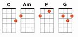 How To Play Simple Chords On Guitar Photos