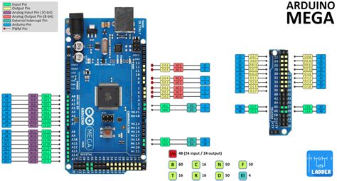 Arduino Mega Pin Mapping Pdf Pcb Circuits Vrogue