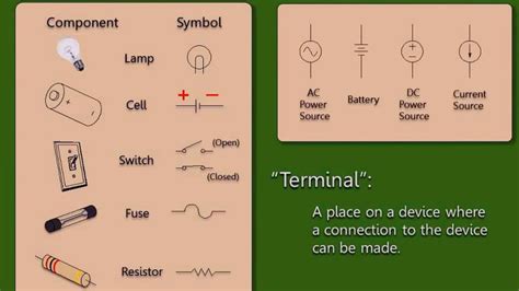 Electrical Engineering Circuit Symbols Youtube