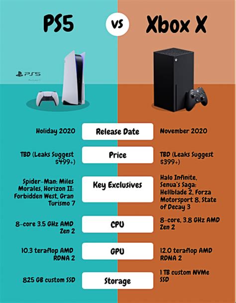 The Ps5 Vs Xbox Series X Which One Is Better Loud News Net