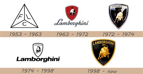 Lamborghini Logo Symbol Meaning History Png