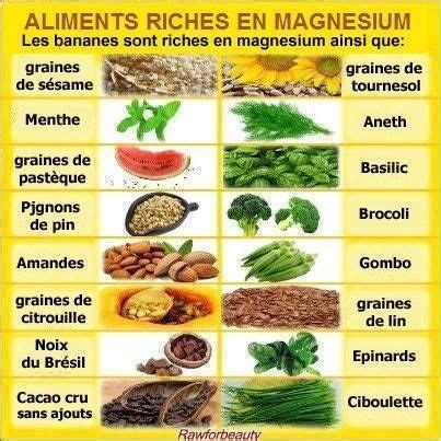Aliments riches en magnésium | Aliments riches en magnésium, Alimentation, Alimentation et santé