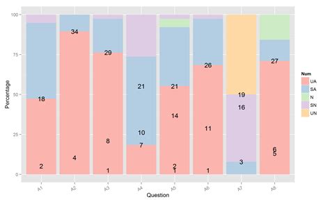 R How To Center Stacked Percent Barchart Labels In Ggplot Stack Images