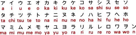Katakana Japanese Alphabet A To Z