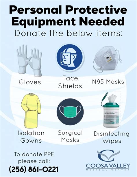 Personal Protective Equipment Ppe Needed At Cvmc Coosa Valley